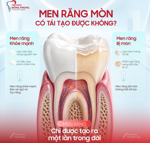 MEN RĂNG M&Ograve;N C&Oacute; T&Aacute;I TẠO ĐƯỢC KH&Ocirc;NG?