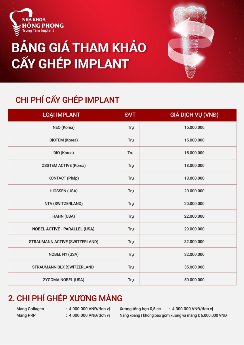 Bảng Giá Dịch Vụ Nha Khoa Hồng Phong