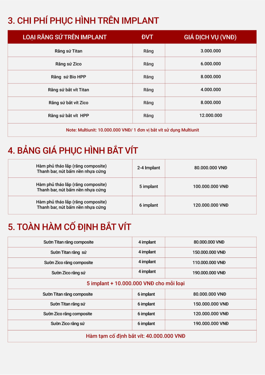 Bảng Giá Dịch Vụ Nha Khoa Hồng Phong
